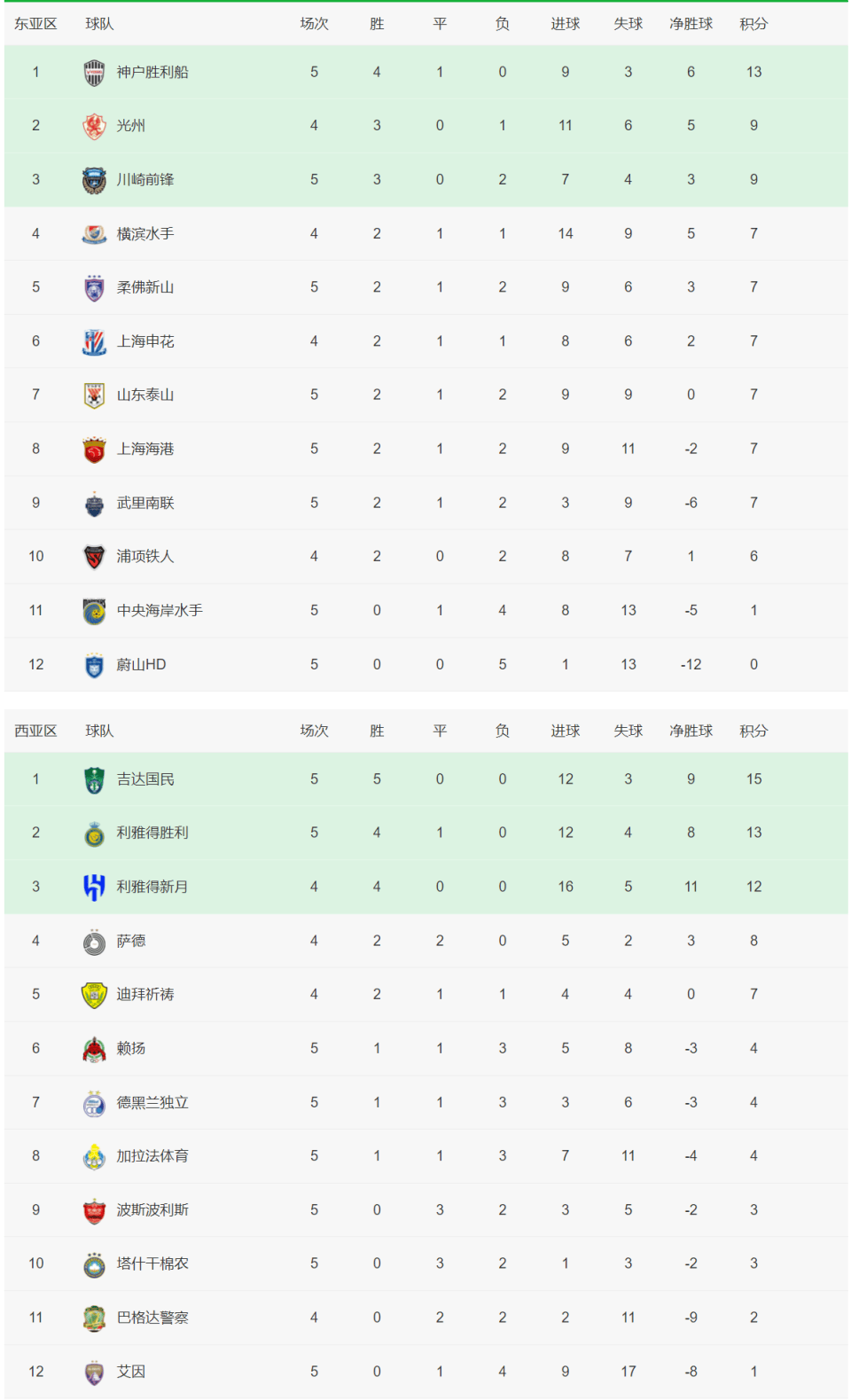 九游体育网页版-尤文图斯轻取热那亚，继续领跑积分榜