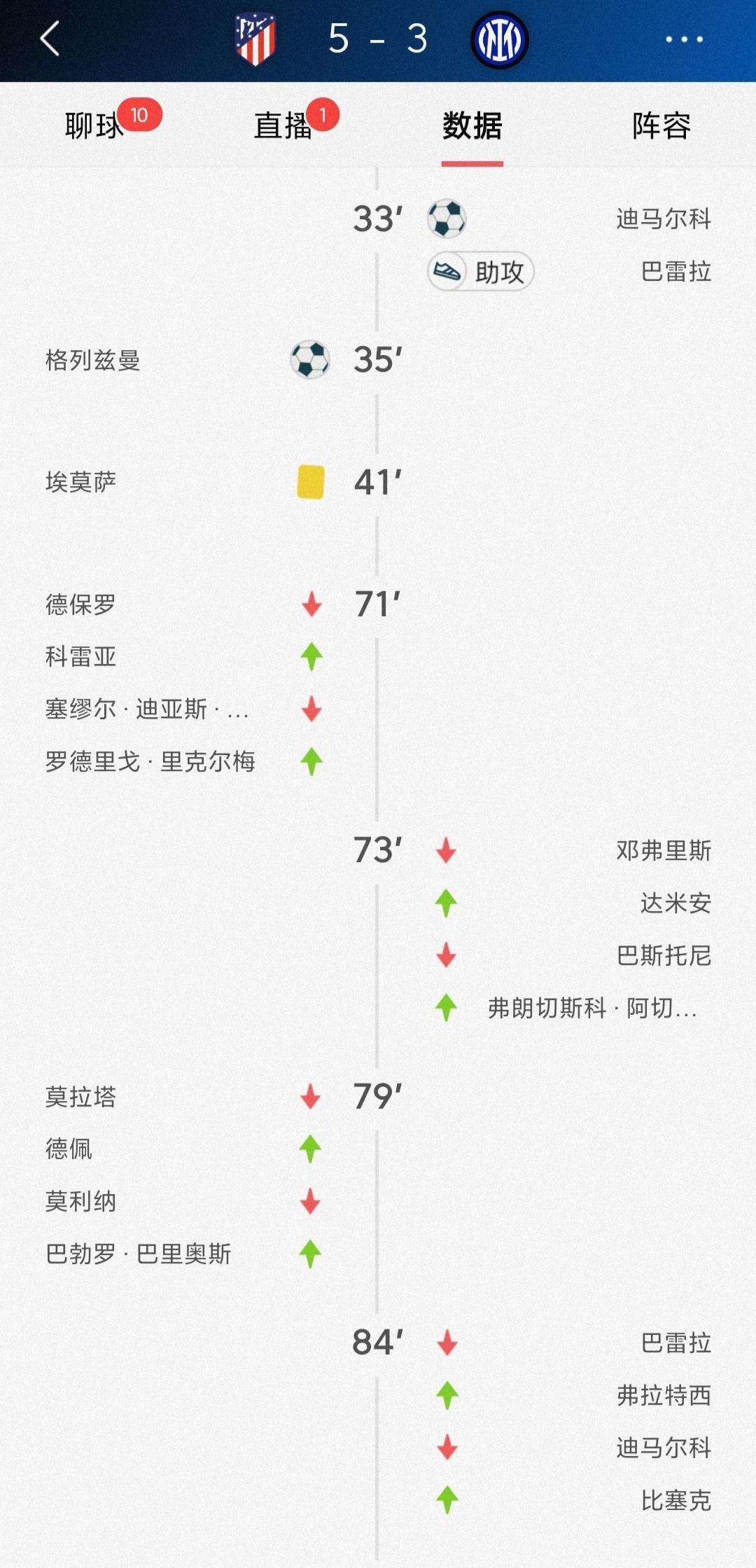 九游体育app-包含解析：马竞遗憾，欧冠晋级之路仍需努力的词条