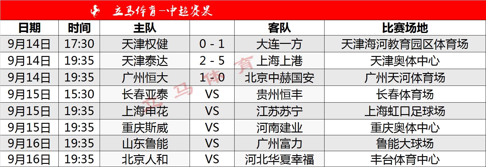 国安主场打平恒大，继续领跑积分榜的简单介绍