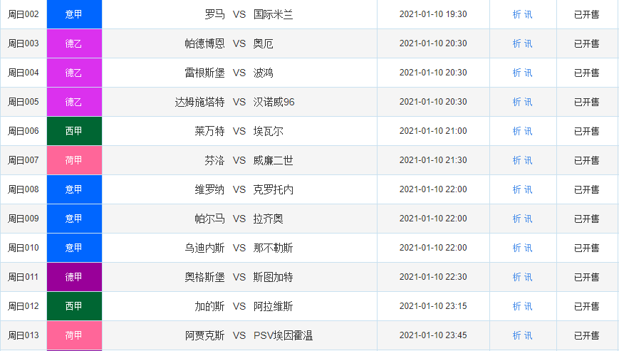 曼城欲战尤文图斯，双方要角逐四强名额