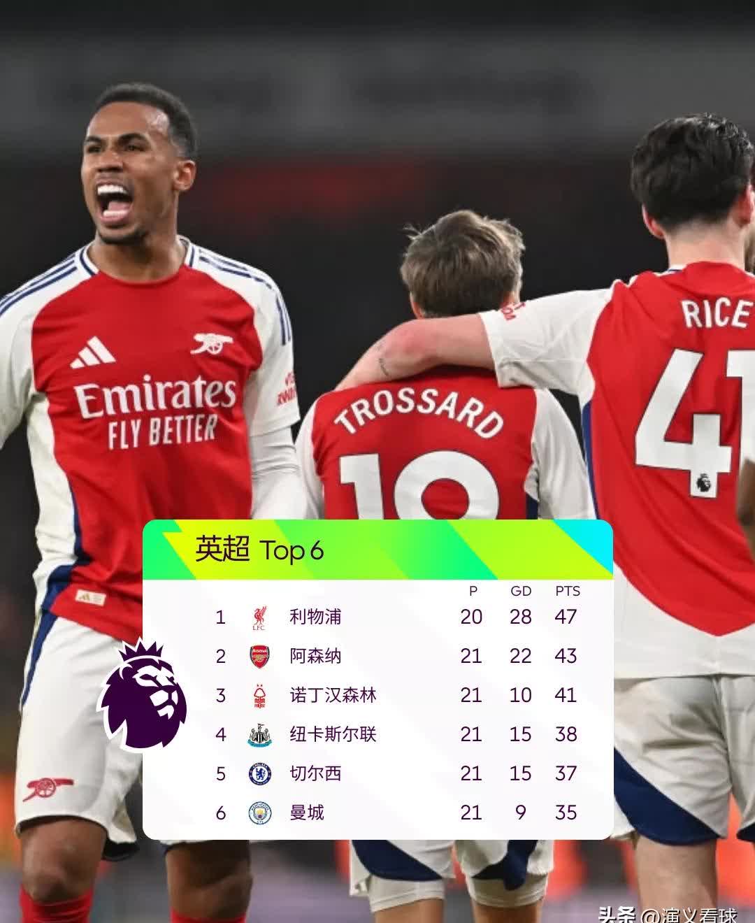 包含纽伦堡队强大实力登顶积分榜的词条