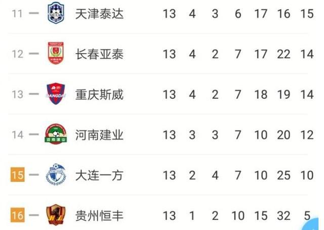 九游体育网页版入口-包含保级大战：河南建业与大连一方谁能逃脱降级区？的词条