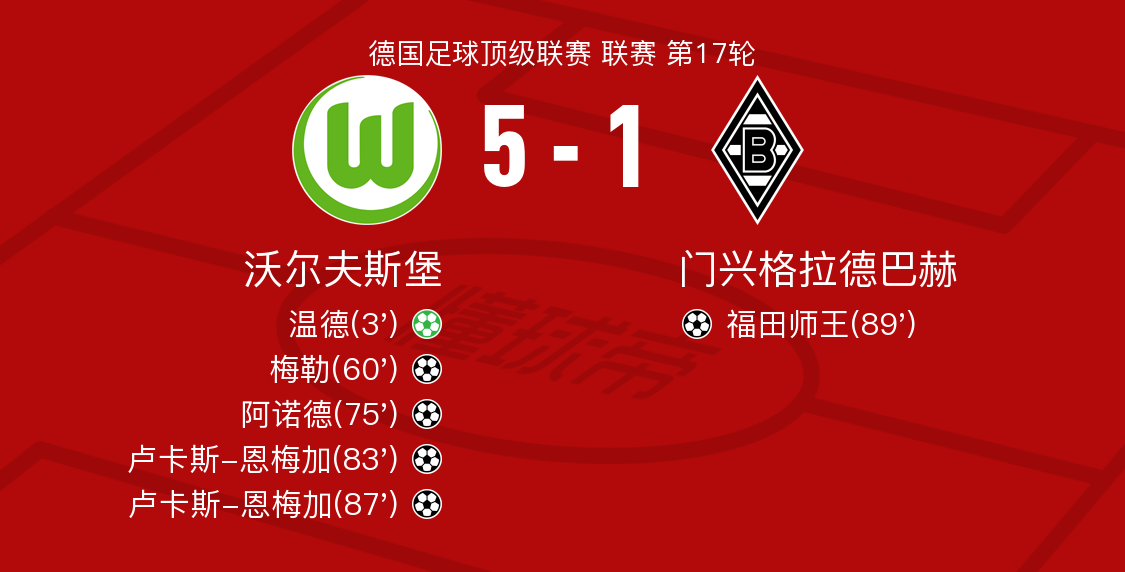 包含门兴格拉德巴赫客场大胜,成功夺取三分宝贵胜利的词条 包含门兴格拉德巴赫客场大胜,成功夺取三分宝贵胜利的词条