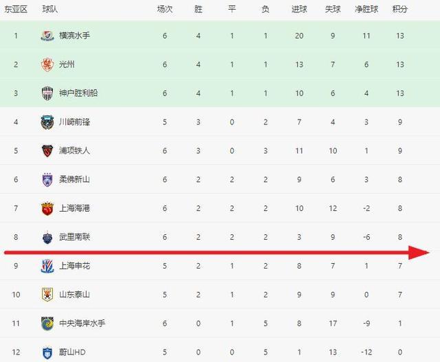 -联赛积分榜上发生大变化，激烈角逐