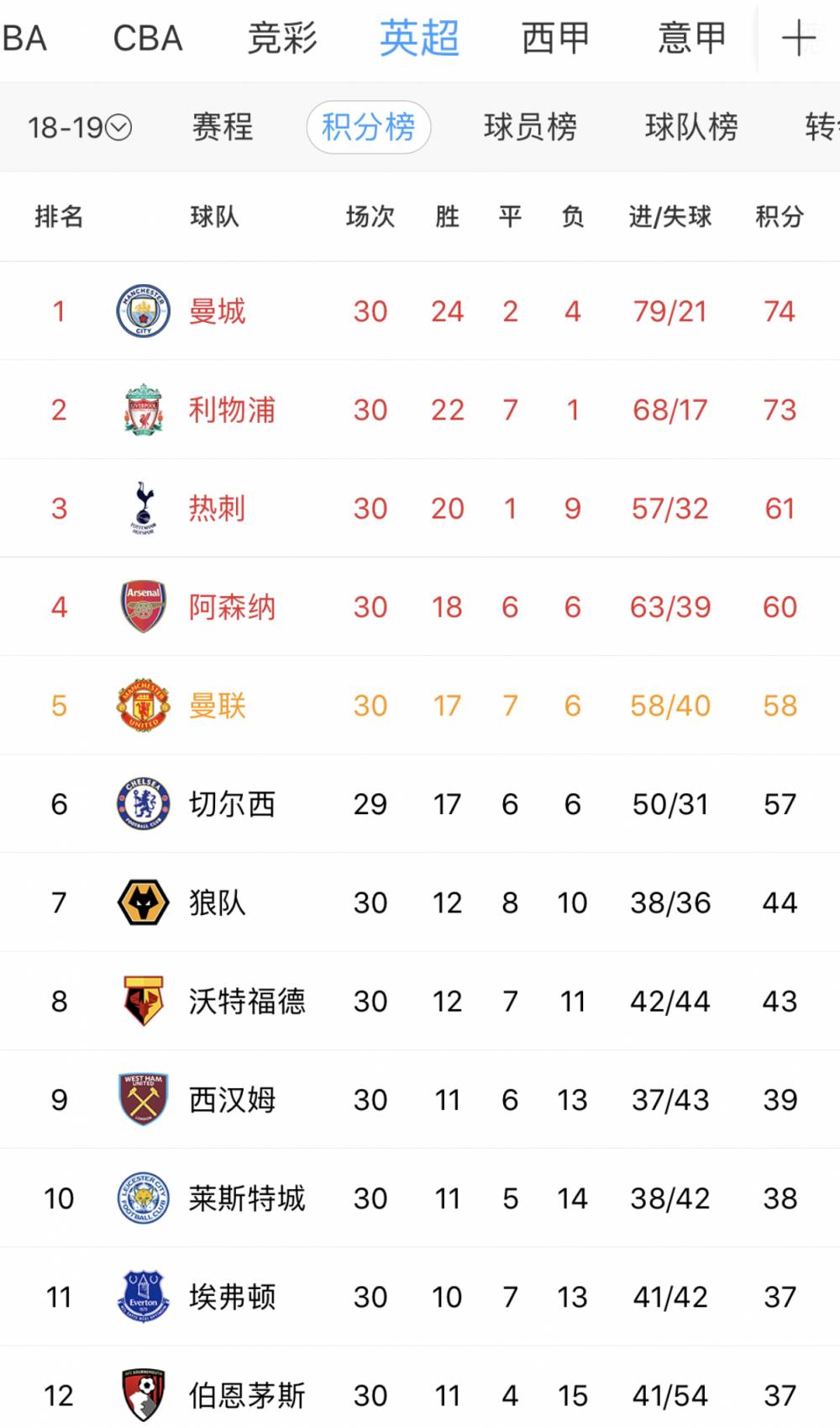 九游体育官方登录入口-关于热刺血洗卡迪夫城，重返英超前四位置的信息