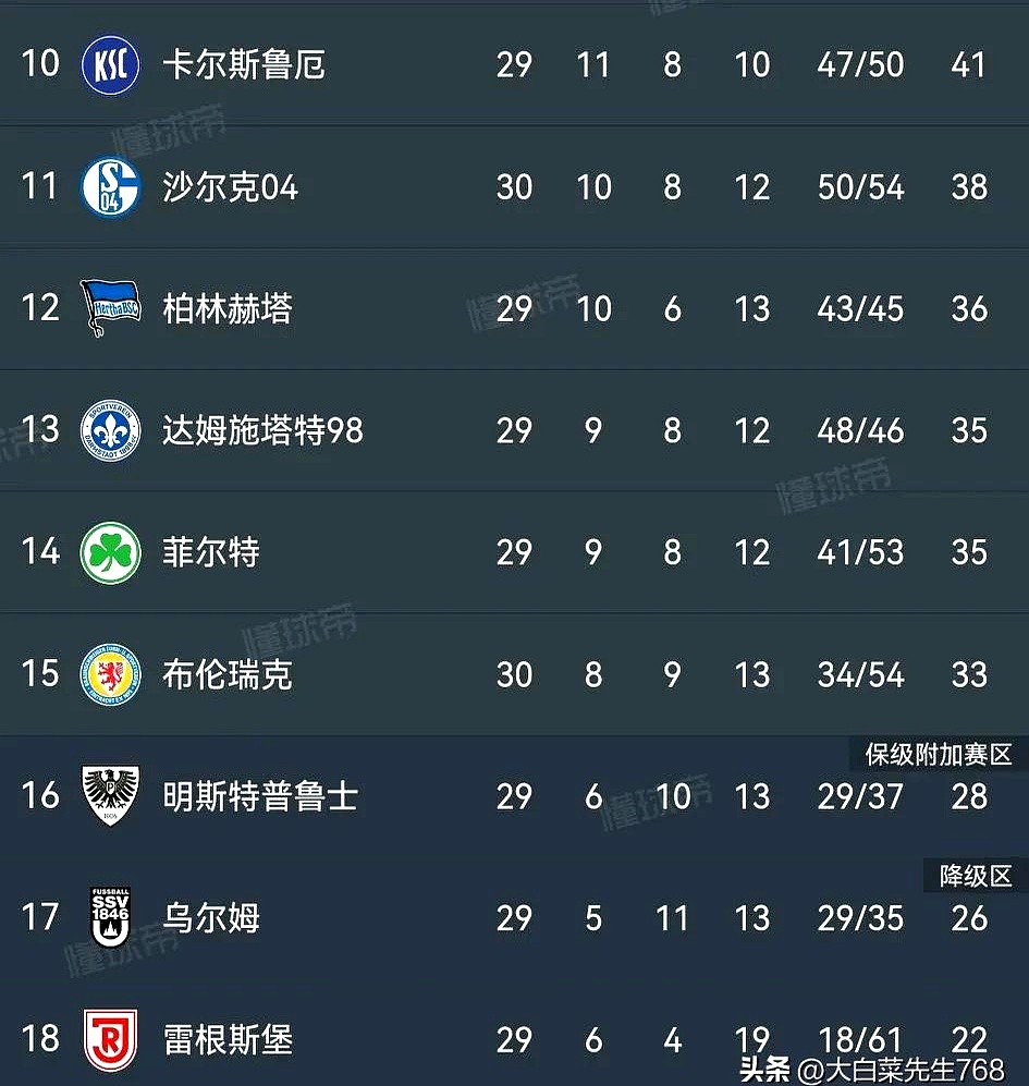 九游体育app-汉堡客场大胜，重返德甲联赛榜首