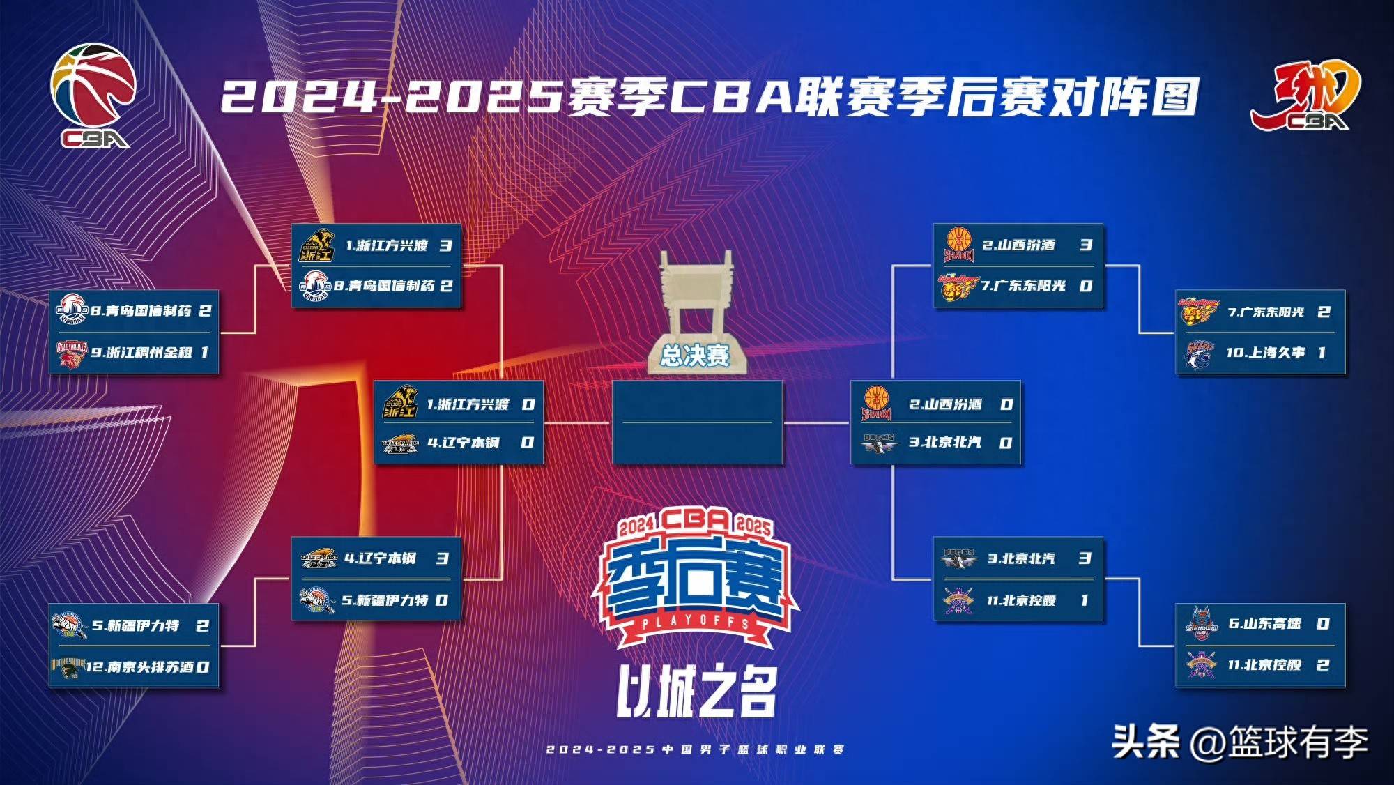 淘汰赛中球队表现抢眼,成功晋级下一轮 淘汰赛中球队表现抢眼,成功晋级下一轮