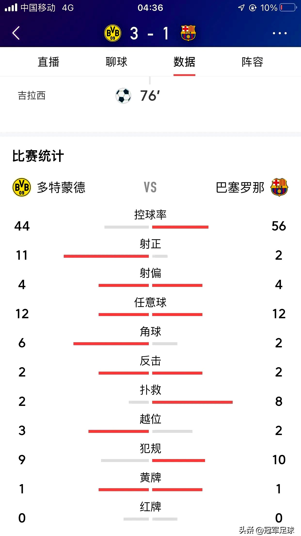 关于多特蒙德球迷热议主帅战术调整的争议的信息 关于多特蒙德球迷热议主帅战术调整的争议的信息