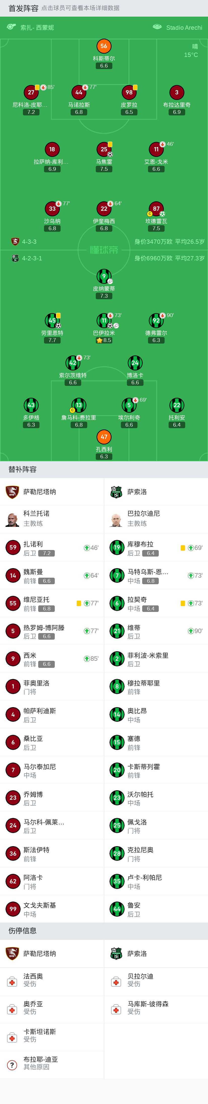 萨索洛主场苦战逼平维罗纳,保持不败的简单介绍 萨索洛主场苦战逼平维罗纳,保持不败的简单介绍