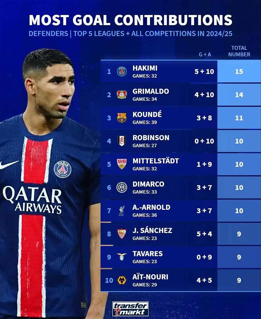 九游体育app下载-关于第戎队前锋状态火爆，已经连续场比赛有进球的信息