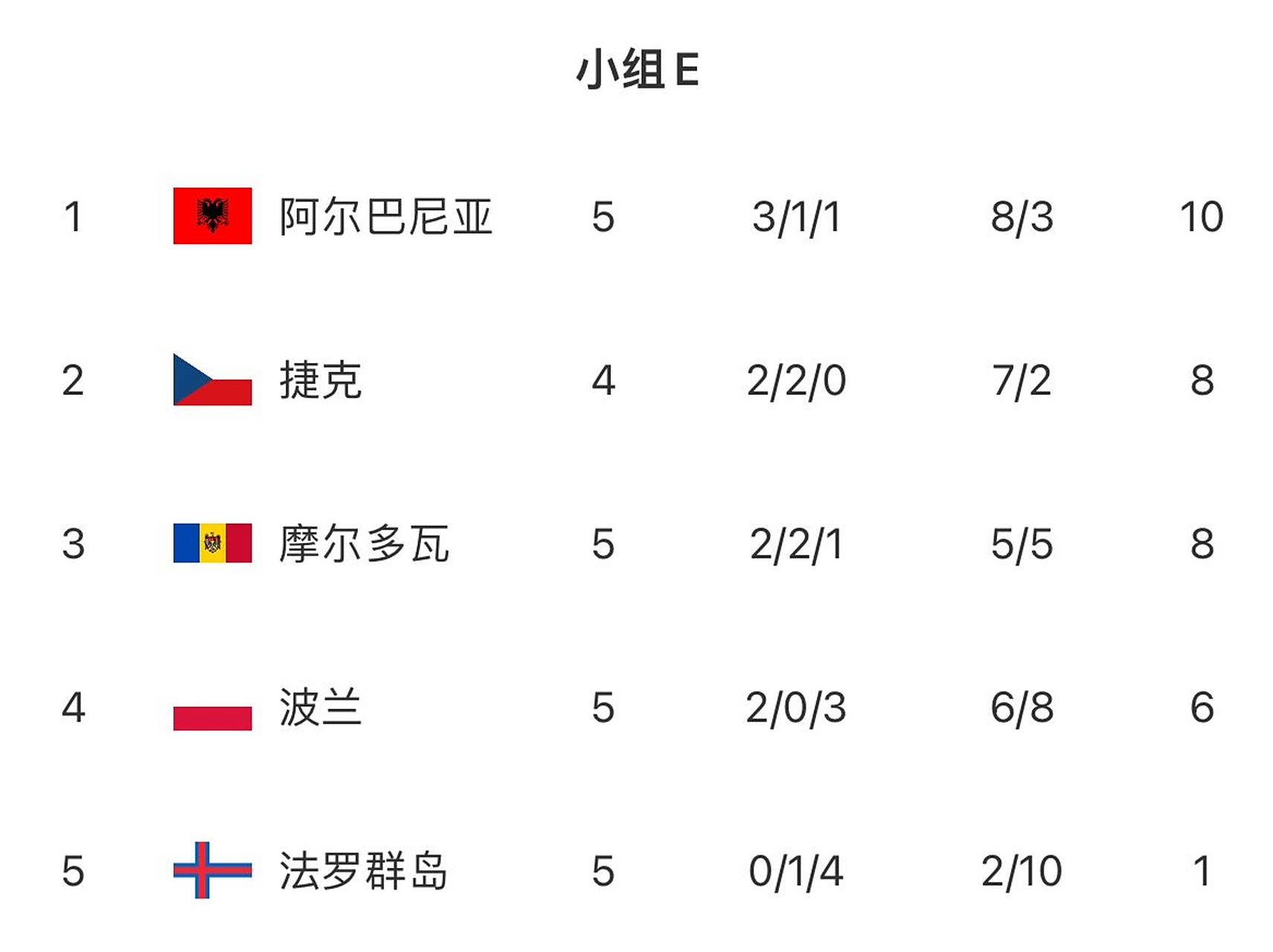 九游体育-关于欧预赛：波兰主帅赛前发布战术大盘点，球迷期待的信息