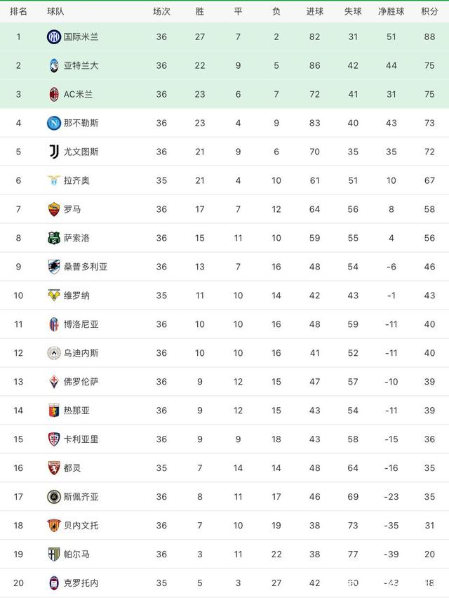 包含尤文图斯战胜都灵，继续领跑积分榜的词条