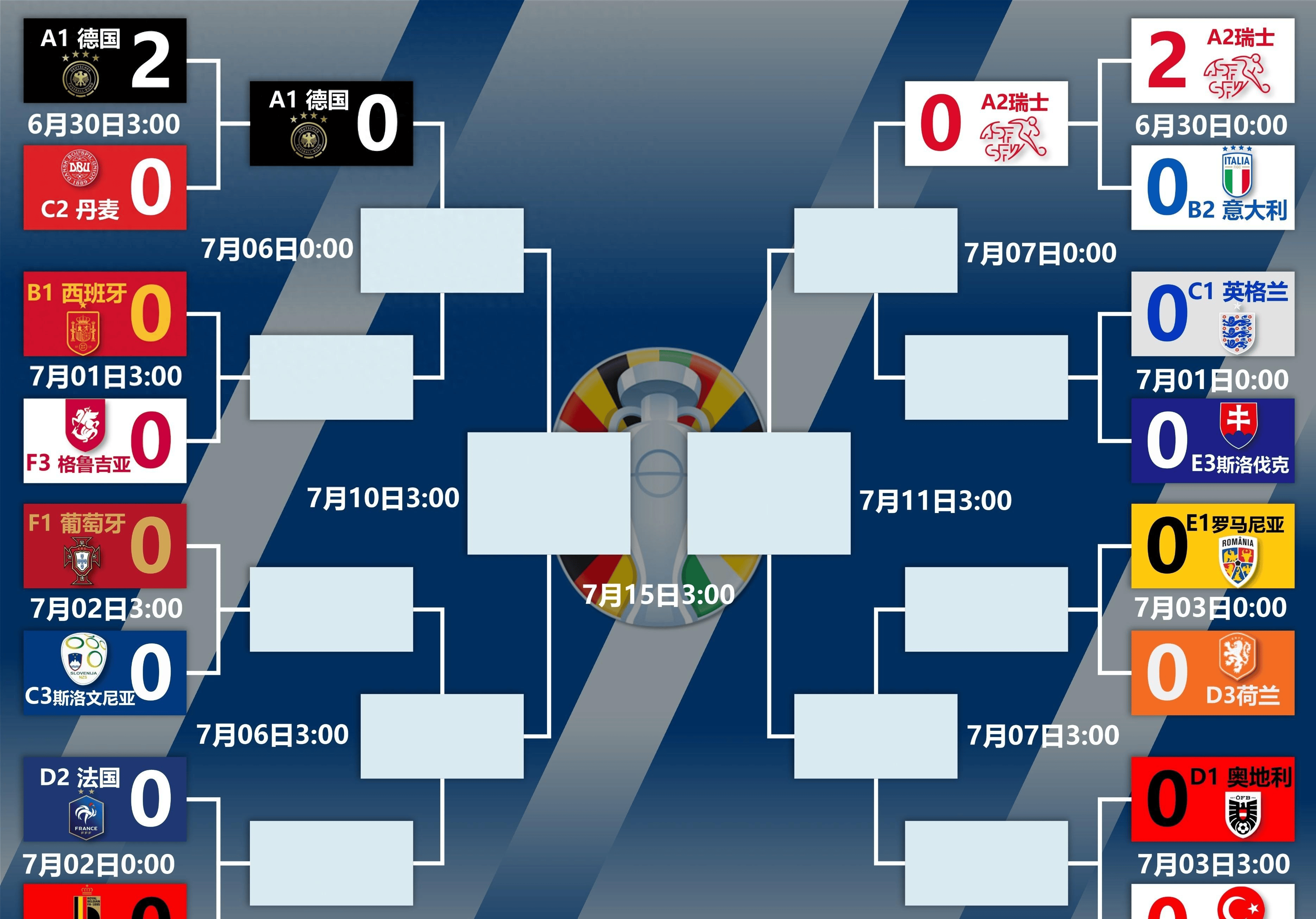 包含荷兰击败德国实现小组头名晋级的词条 包含荷兰击败德国实现小组头名晋级的词条