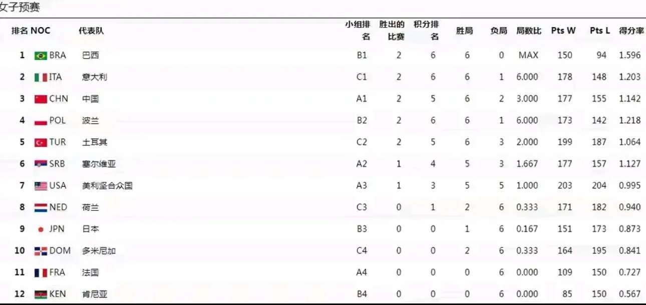 九游体育官方登录入口-塞尔维亚篮球联赛领跑积分榜