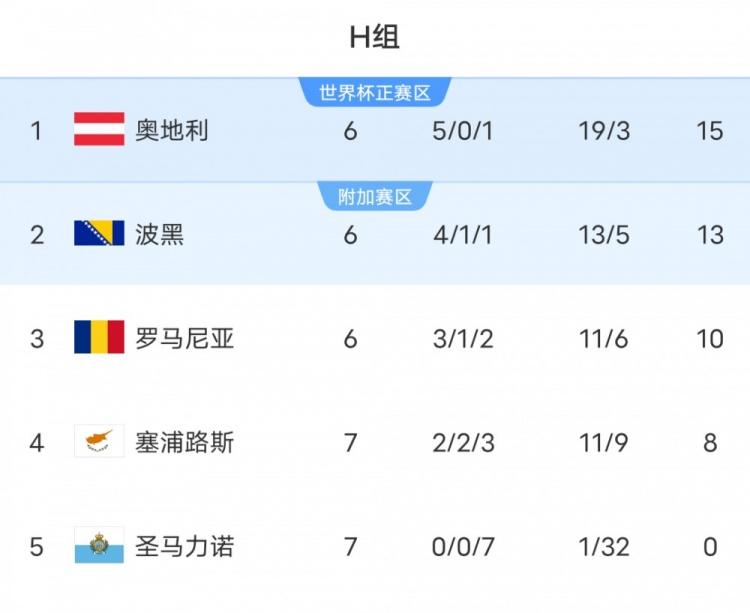 九游体育官网入口-比利时将在资格赛中对阵圣马力诺队