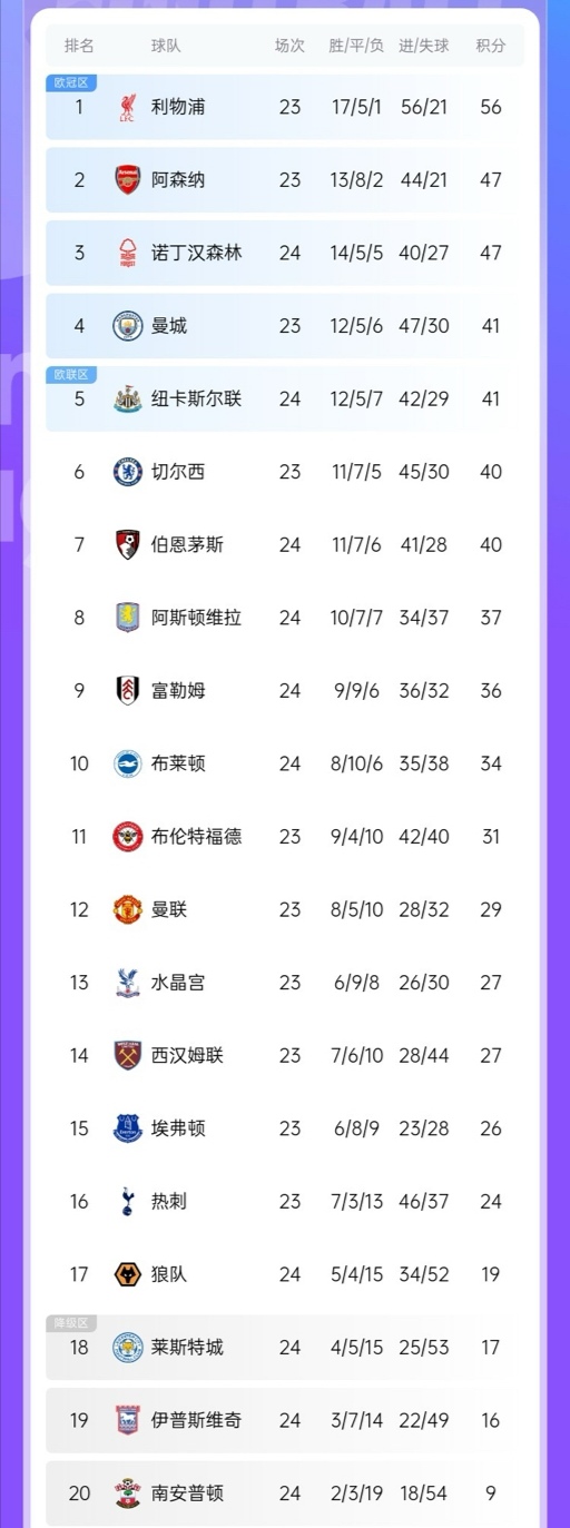 伯恩茅斯客场胜利,积分榜上升的简单介绍 伯恩茅斯客场胜利,积分榜上升的简单介绍